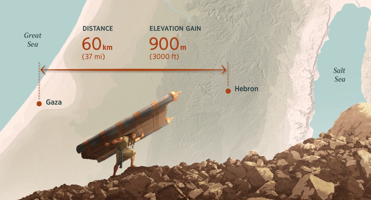 Samson trekking up rocky terrain while carrying a set of city doors and side posts on his shoulders. A map in the background shows the distance and elevation gain from Gaza to Hebron.